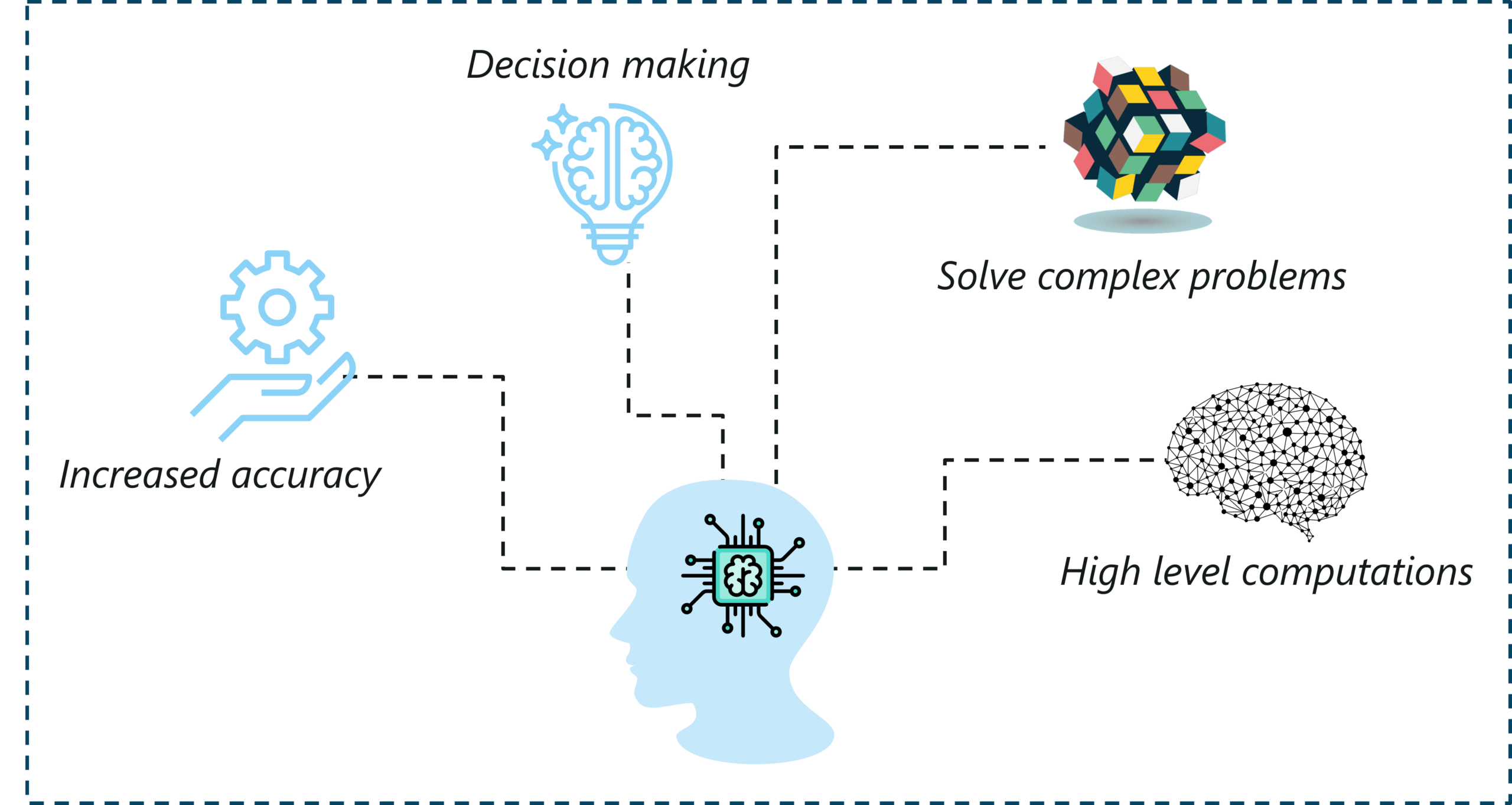 Sağlıkta Yapay Zeka ile Teşhis ve Tedavi Yöntemleri