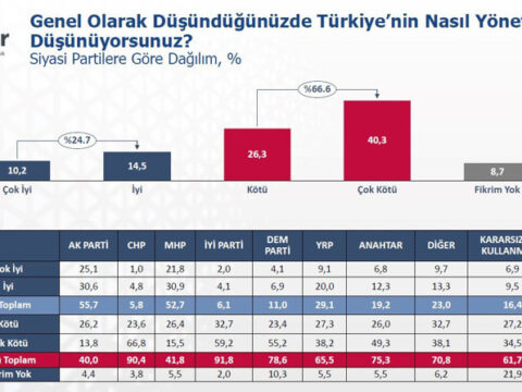 Cumhur İttifakı'ndan Kendi Seçmenine Şok: Anketler Yönetim Başarısını Gösteriyor